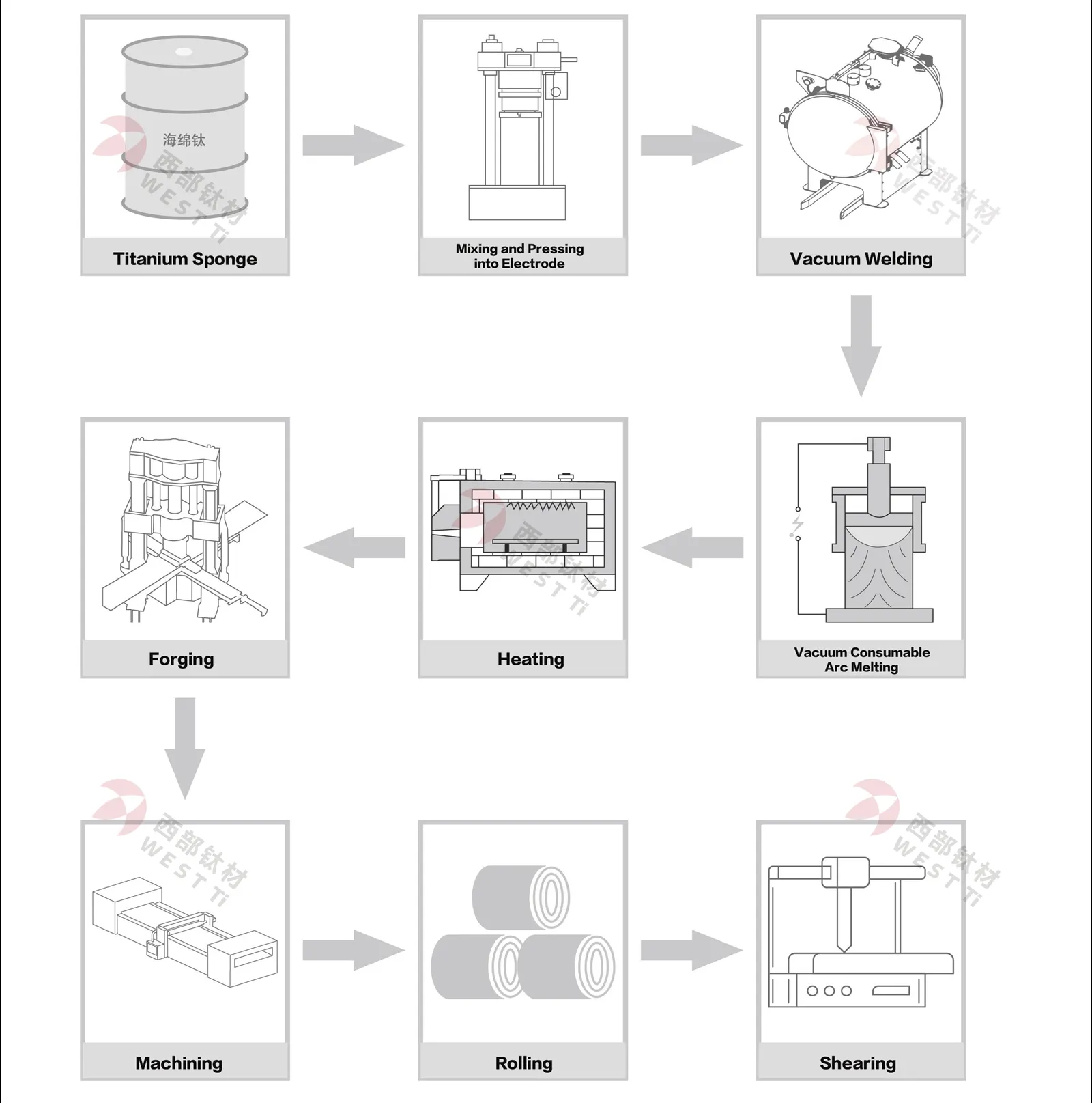 Gr2 titan plitasi uchun sifatni tekshirish jarayonining batafsil izohi